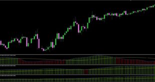 Sideways Detector Indicator