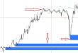 Smart Money Concept Indicator
