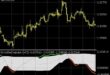 Smoothed Repulse Indicator