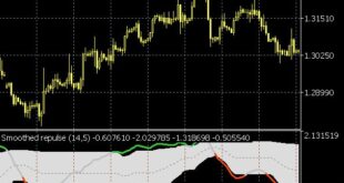 Smoothed Repulse Indicator
