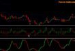 Stochastic Cross Alert MT4 Indicator