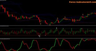 Stochastic Cross Alert MT4 Indicator