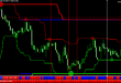 Super Signal V3 Indicator