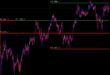 Swing Point Highs and Lows Indicator