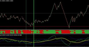 TDI Forex indicator Mobile