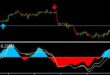 Trading strategy by using UT BOT indicator