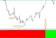 Trend Direction V2
