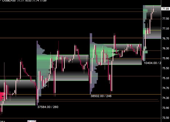 Volume Profile Indicator