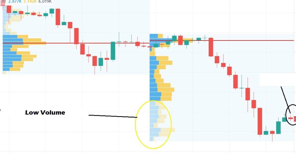 Volume scalper profile