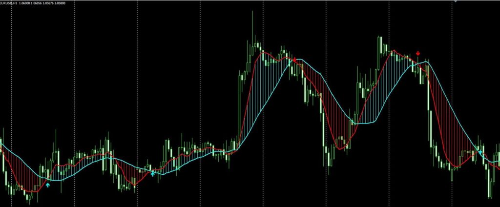 WVF MA Alerts Indicator