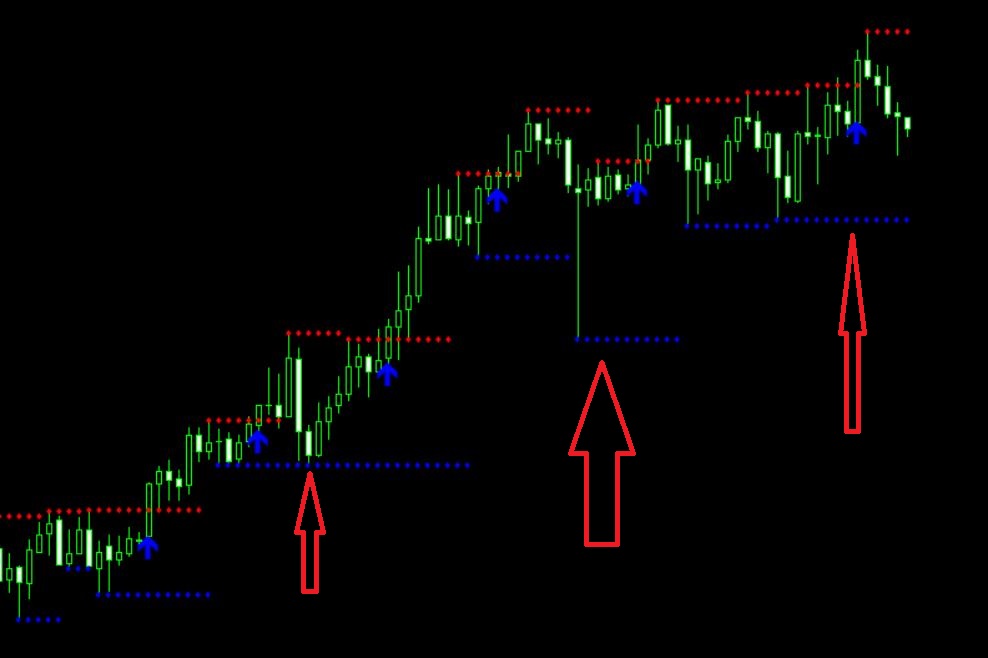What indicators should I use on MT4?