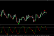 What is a 5-bar Reversal Indicator