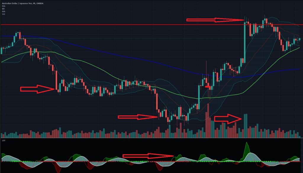 What is the best indicator for consolidation.