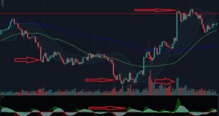 What is the best indicator for consolidation.