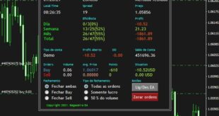 Which Forex Robot is the Most Profitable