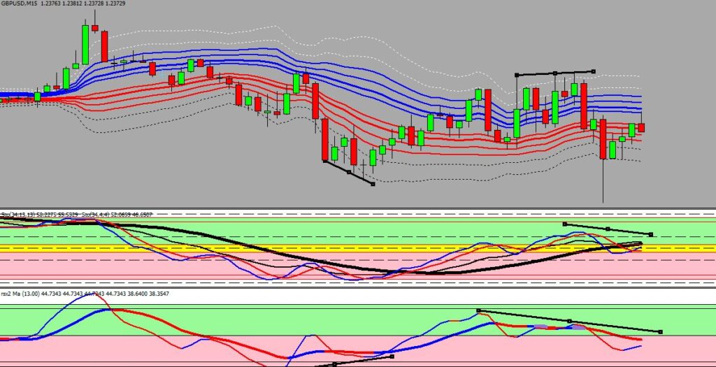 ZP Super Trend Indicator