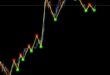 ZigZag Indicator