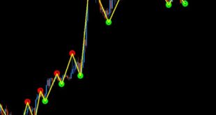 ZigZag Indicator
