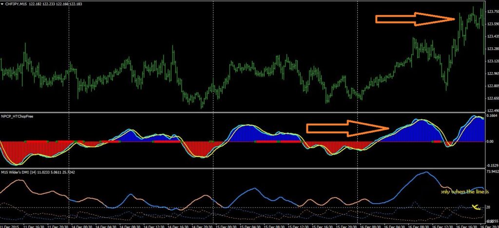 choppiness index indicator