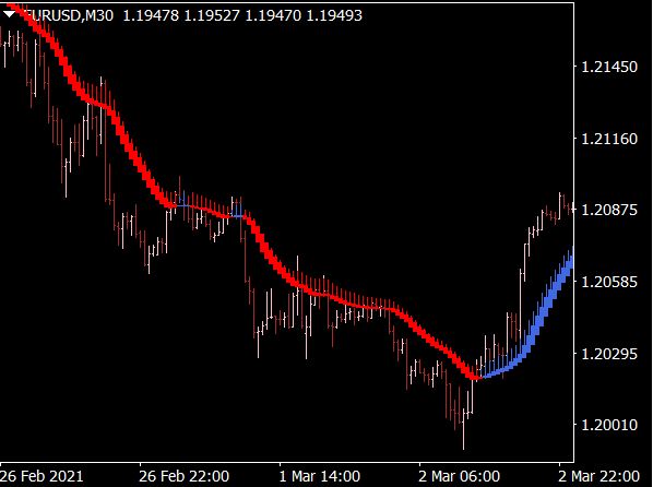 heiken ashi indicator