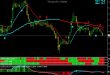 movement indicator strategy